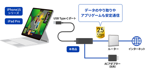 爆買い 英語 GP-CR452GHP ネットワークアダプタ